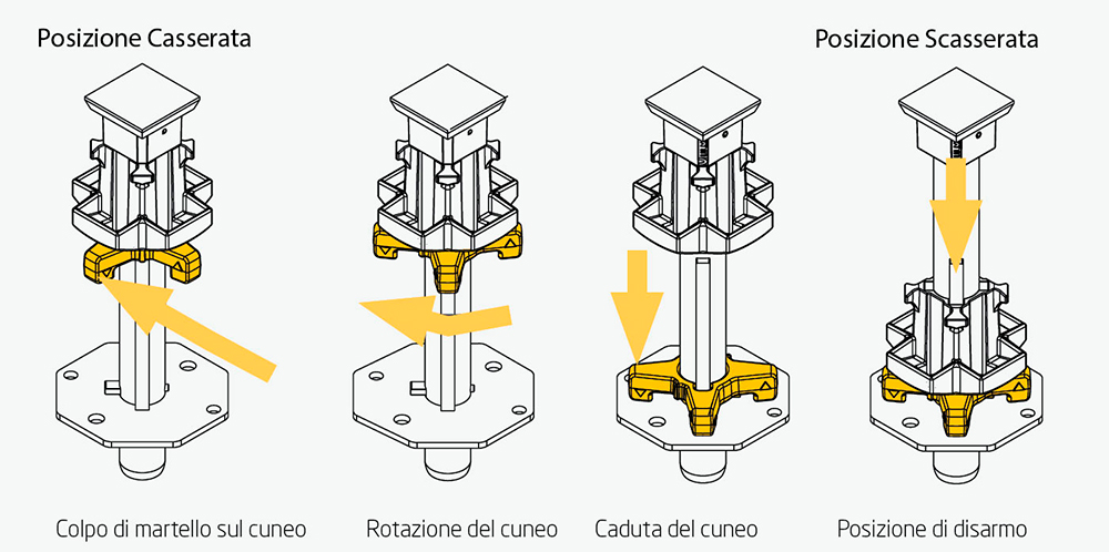 /public/uploads/sites/14/Casseforme_a_Telaio_per_Solai_-_Sistema_CC-4_con_pannelli_in_legno.jpg